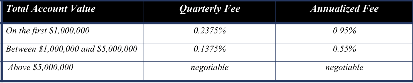schedule of fees 2